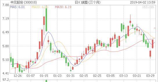 低价 北斗军工 区域链 创投 远程医疗区域链龙头