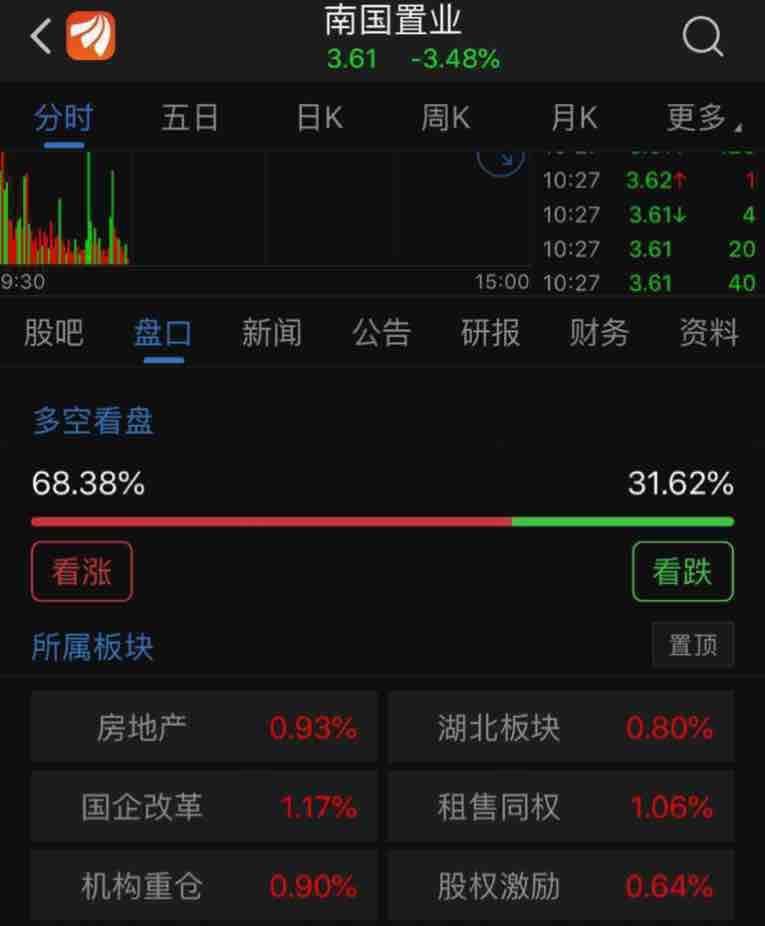 南國置業(002305)股吧_東方財富網股吧