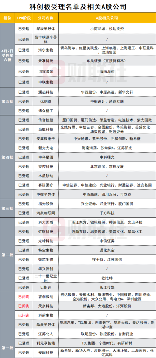 第六批科创板申请企业获受理! 云从脚步声越来
