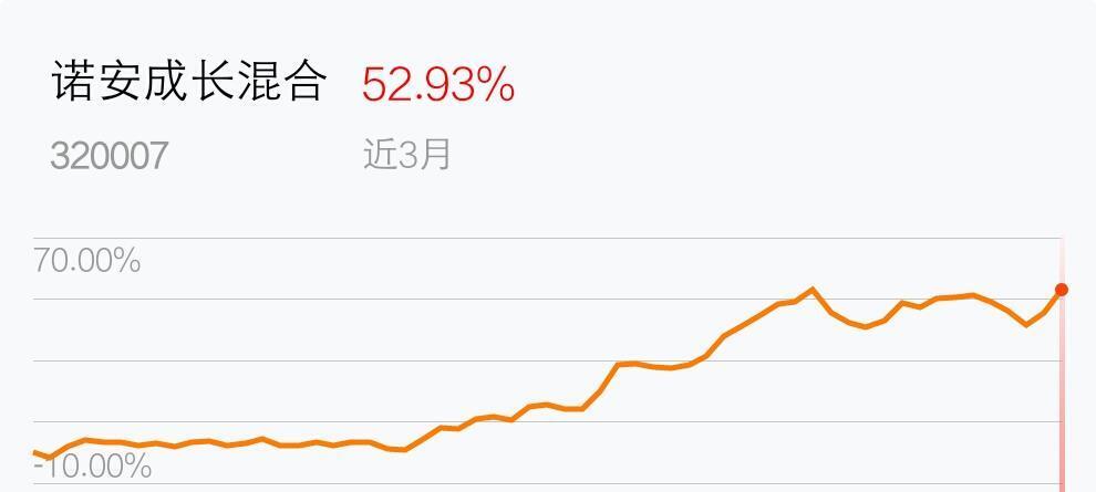 广发小盘成长混合C彩票平台- 彩票网站- 彩票APP下载 【官网推荐】