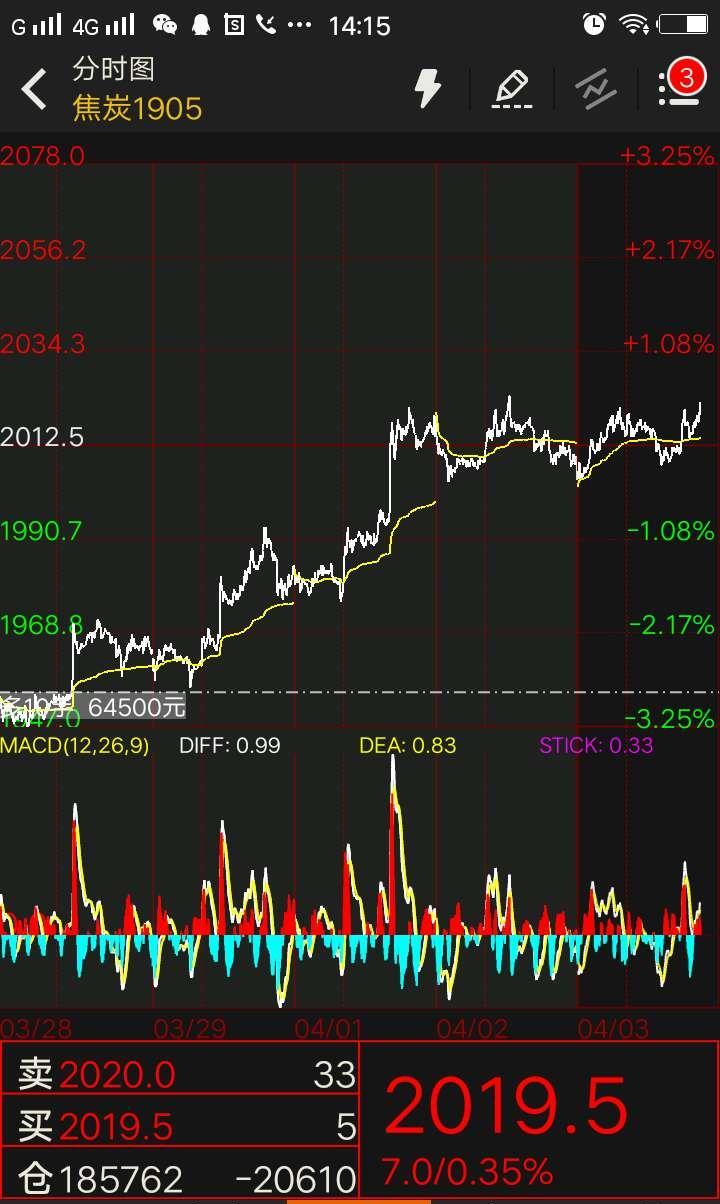 44期货各品种的市场走势预期及交易策略