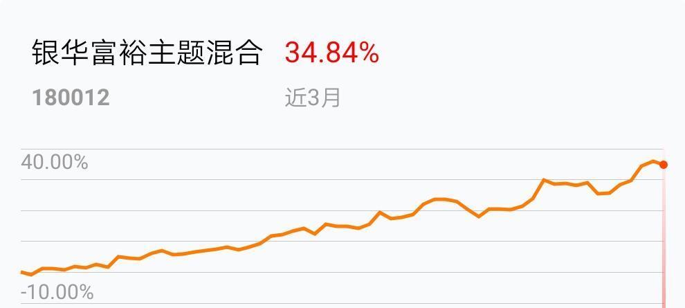 穷则思变！公募告别“明星时代”永利皇宫- 永利皇宫官网- 永利皇宫娱乐场- 永利皇宫APP下载