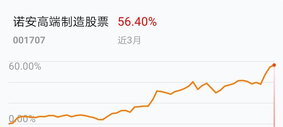 星空体育- 星空体育官方网站- 星空体育APP下载光大保德信量化股票A：2025年第三季度利润174亿元 净值增长率1524%