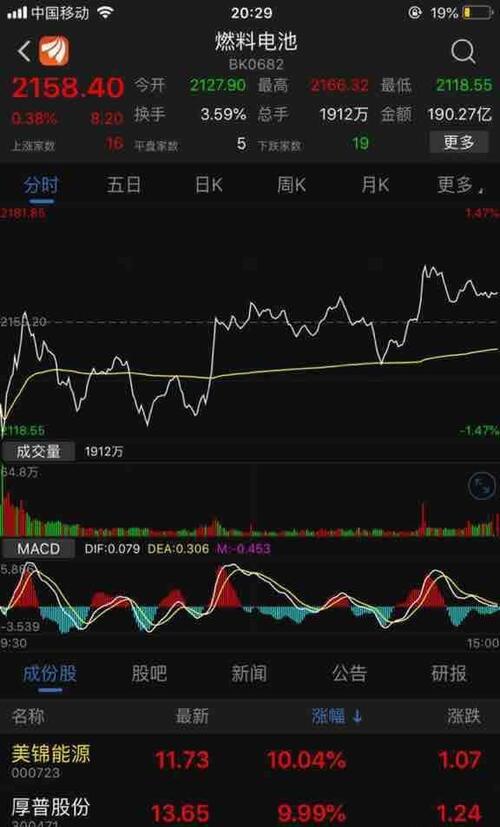 美锦能源已经确定氢能源龙头地位是毫无疑问的