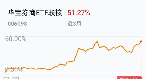 买券商类基金都能大赚