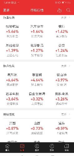 大盘在氢能源板块的带动下,一路上攻,氢能源板