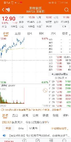 氢能源概念龙头,两市总龙头!