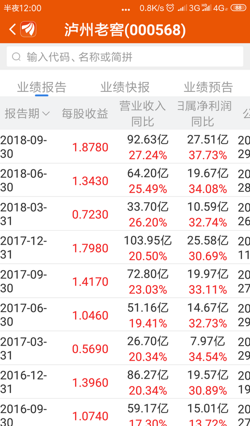 洋河泸州老窖五粮液业绩快报