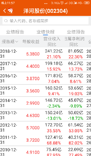 洋河泸州老窖五粮液业绩快报