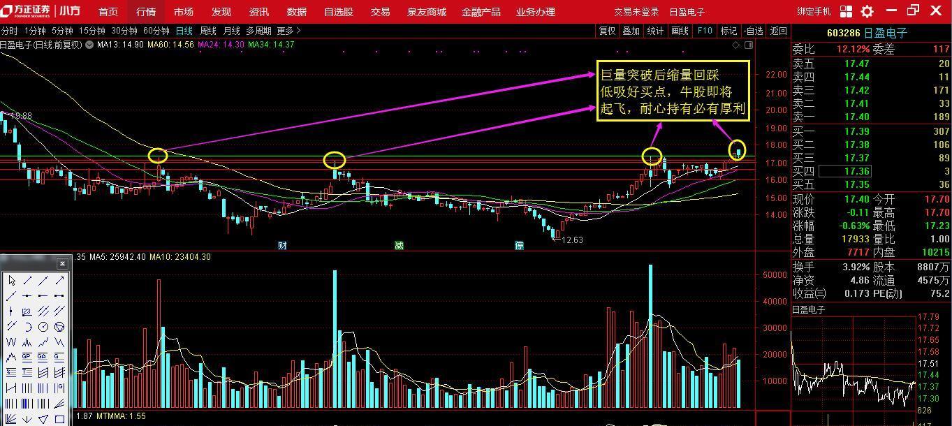 一种经典的牛股起动形态:底部大箱体突破后的箱体震荡蓄势形态!