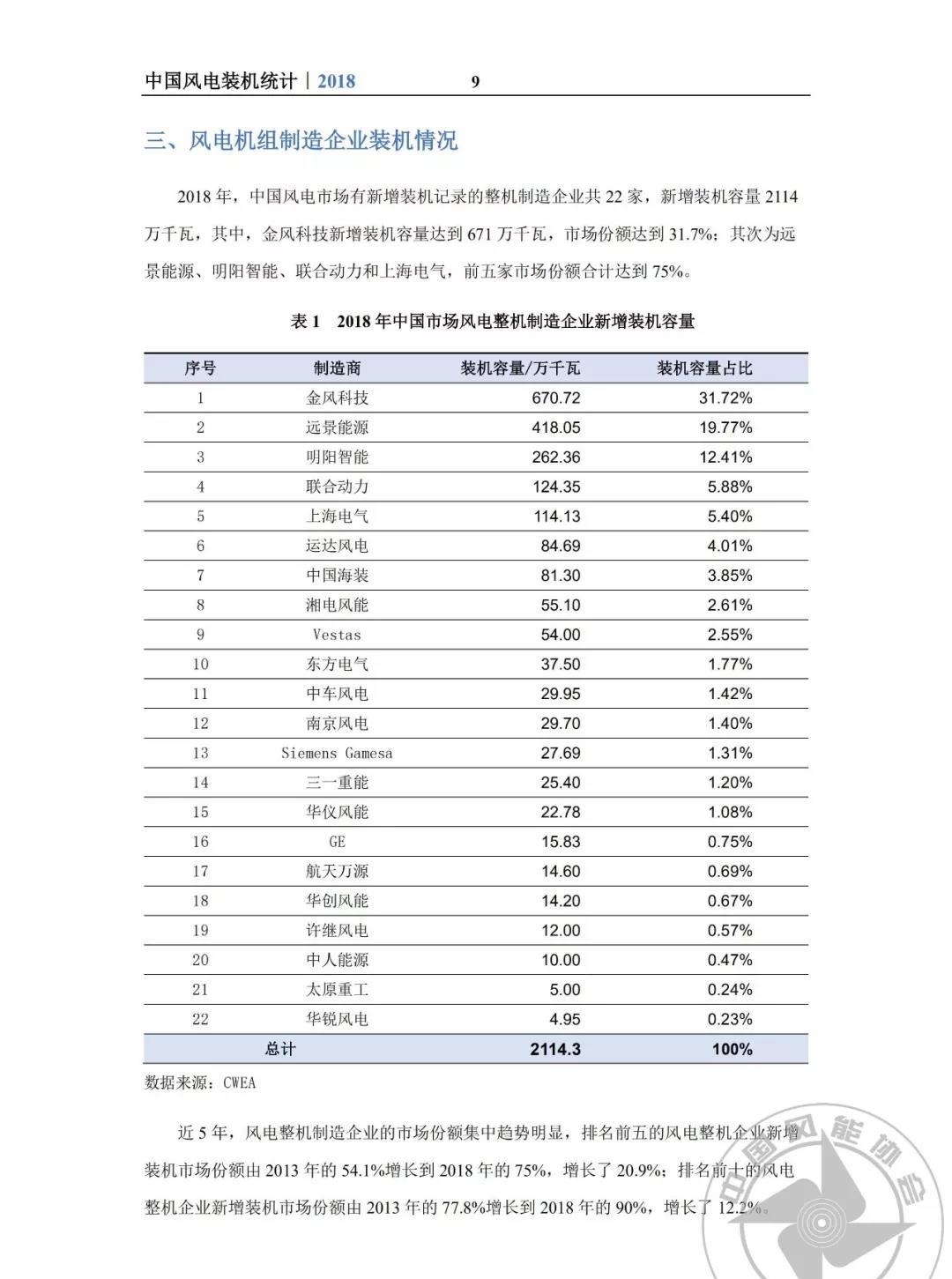 风机市场的现状,华锐风电如何突围?