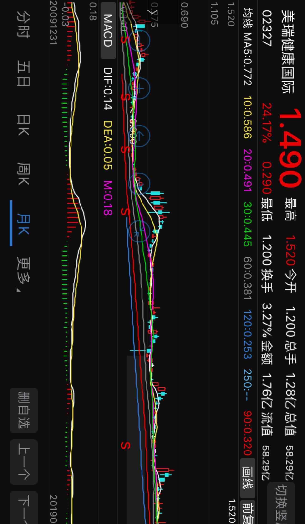 看看港股的工業大麻:02327美瑞健康國際_紫鑫藥業(002118)股吧_東方