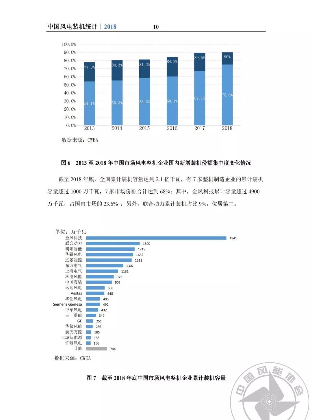 风机市场的现状,华锐风电如何突围?