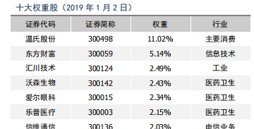 如何选择创业板基金 596CAB971CB432509ED701F7AC64CF54_w360h259.png