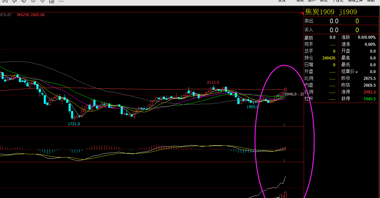 今天其實只是序幕,好戲還沒真正開始