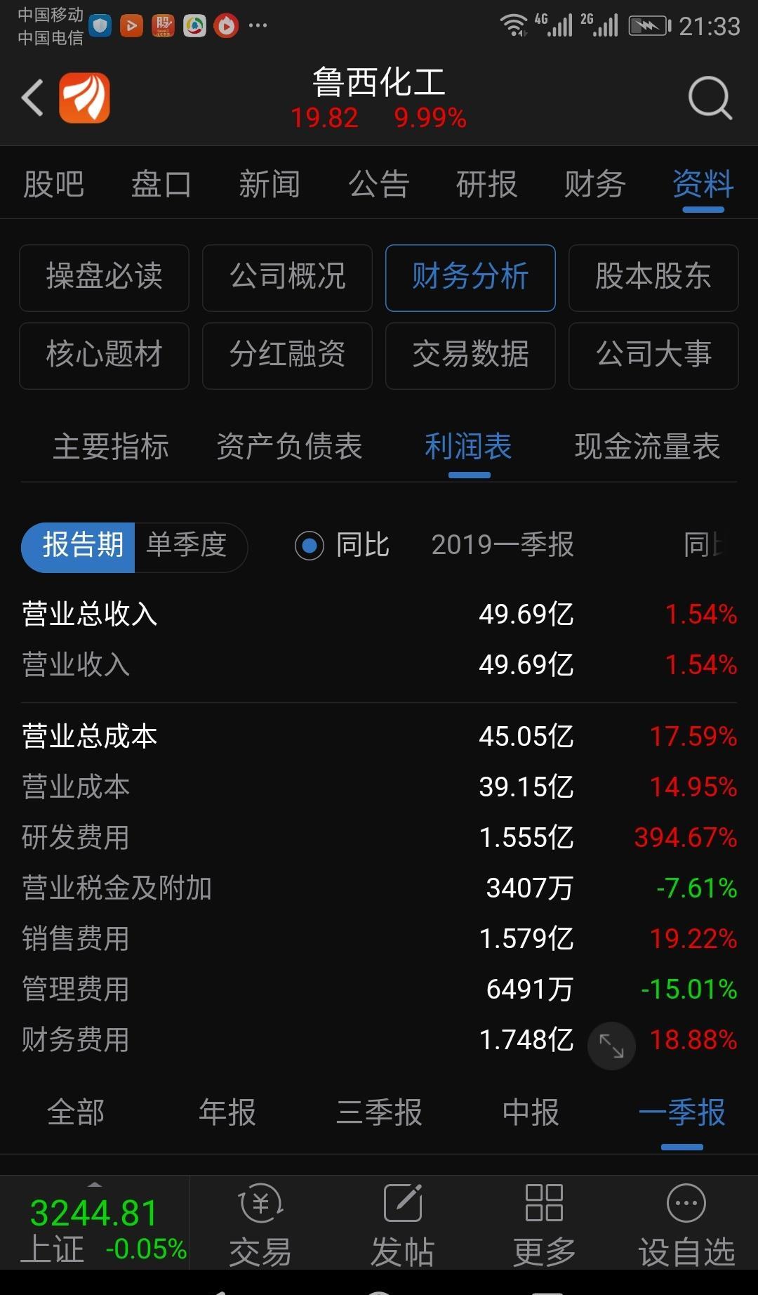 鲁西化工:2019年第一季度报告全文