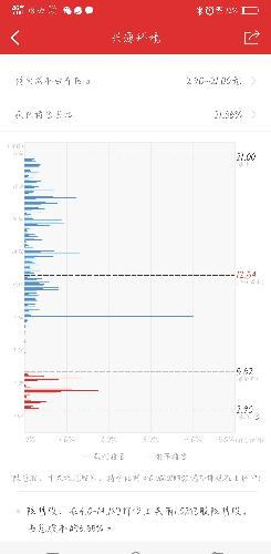 300266短期目标,看图说话