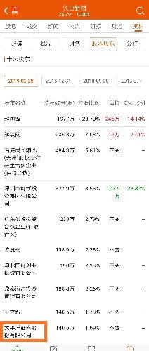 久日新材上科创板应该是板上钉钉了,太平洋持