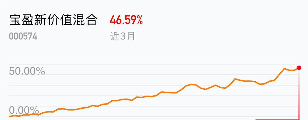 持仓以股票为主的基金,现深成指120分钟线及日