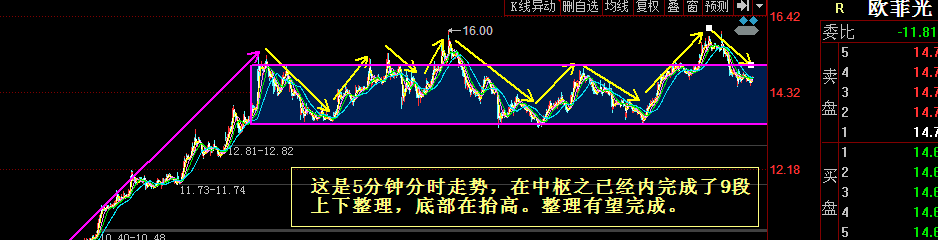 还是止跌企稳?