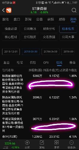 大家看下2017员工持股计划是不是平仓了还是