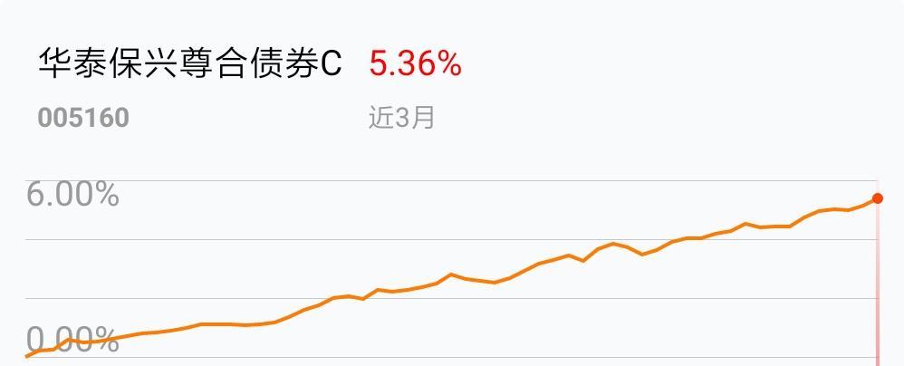 在天天基金上买理财产品快捷,方便,巳N次购买