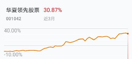 6月17日诚益通涨1028%华夏领先股票基金重仓该股博鱼体育- 博鱼体育官方网站- 博鱼体育最新网址