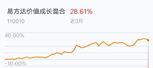 伞型基金是什么？一文讲清南宫28官网- 南宫28官方网站- 南宫28APP下载