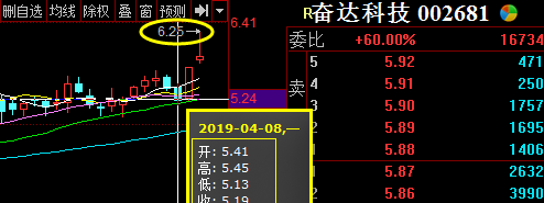 滿倉低吸匯金通603577紫鑫藥業002118戰績回顧