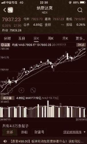 受我大中华科创板的影响才逞强的!再过几年没