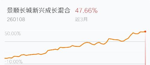 金年会- 金年会体育- 金年会官方网站晨光股份涨476%成交额200亿元今日主力净流入309528万