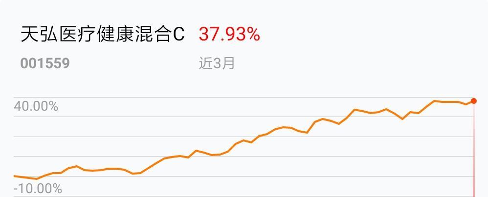 连续多日上涨,且大盘指数背离,先赎回锁定利润