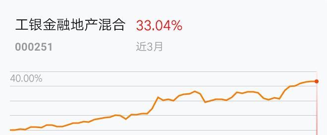 高位震荡下的考验：次新基金有的火速建仓 有的趴着不动比拼耐心彩票平台- 彩票网站- 彩票APP下载 【官网推荐】