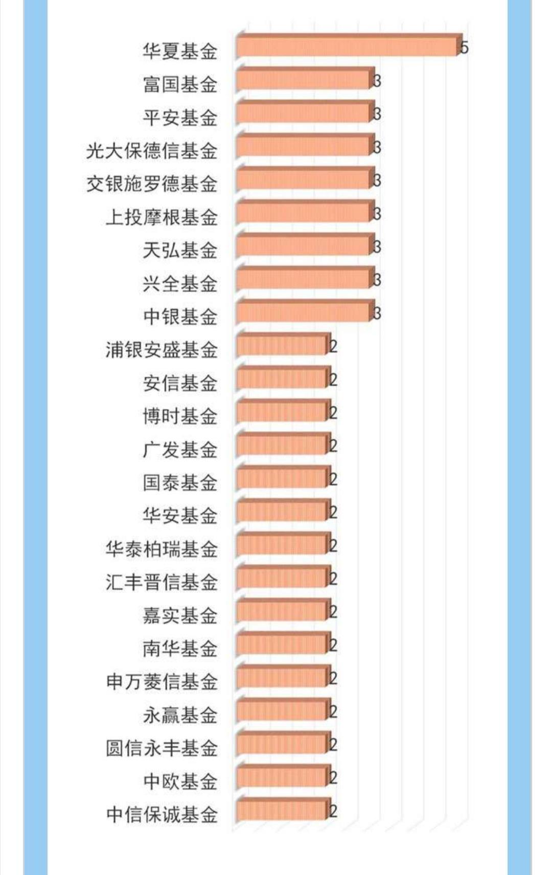普及一下知识,上交所主板不是强制性需要业绩