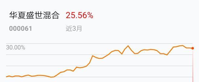 华夏智胜先锋股票(LO尊龙凯时- 尊龙凯时官方网站- 尊龙凯时APP下载F)A