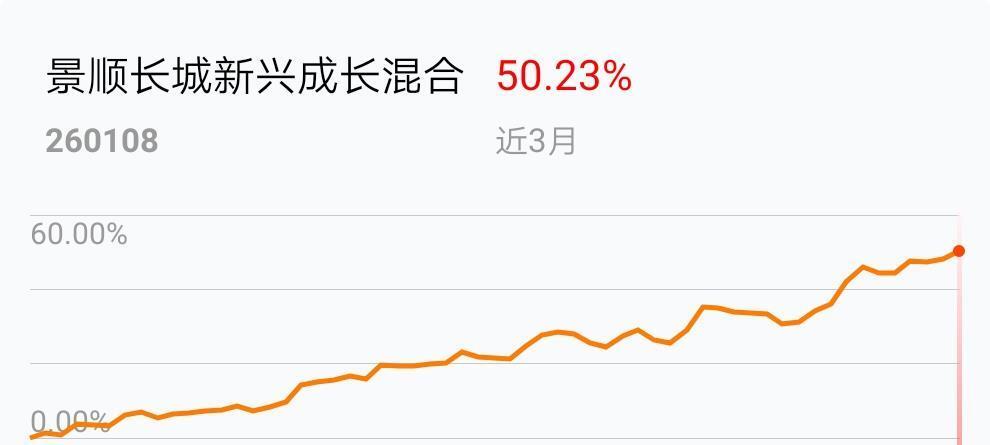 金年会- 金年会体育- 金年会官方网站66只基金11月26日净值增长超1%最高回报250%