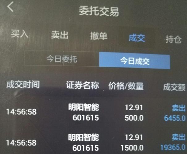 天天割,今天终于割完了_明阳智能(601615)股吧_东方财富网股吧