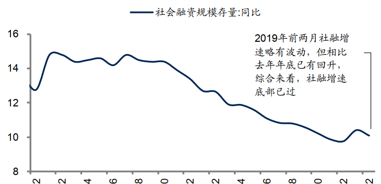 gdp当季同比是什么意思_巨丰研究院 预计四季度GDP增速将继续下滑(2)