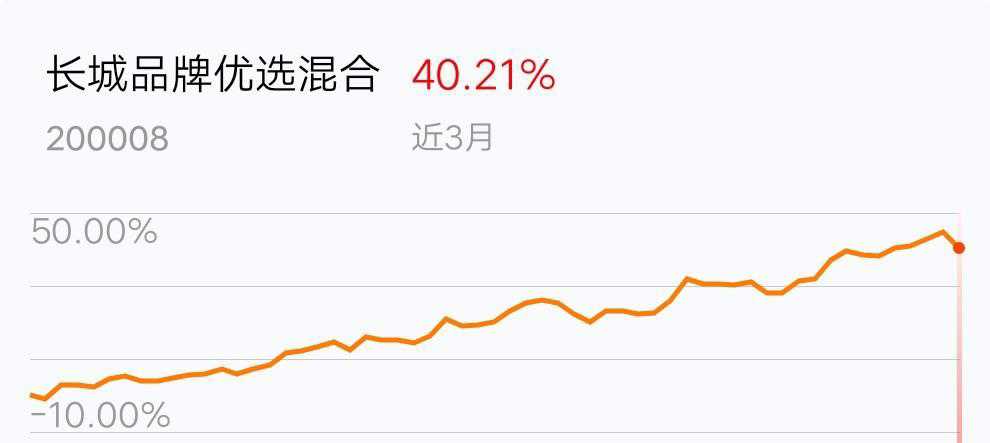 公募基金聚焦“固收+” 一棋牌游戏- 棋牌游戏平台- 棋牌游戏APP下载季度规模激增超千亿