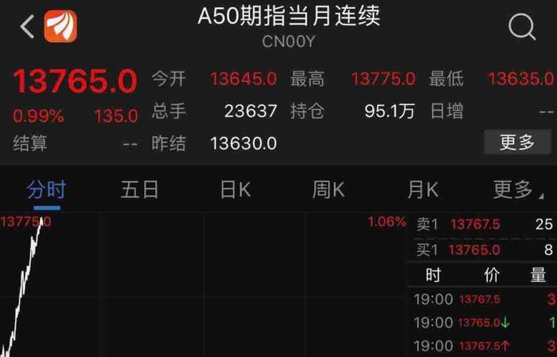 周一该怎么操作你们懂的._通产丽星(002243)股吧_东方财富网股吧