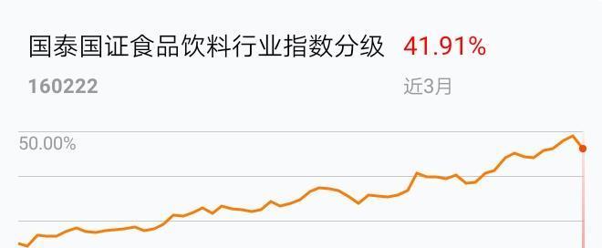 我看好现在的股市,更看好国泰国证食品饮料,招