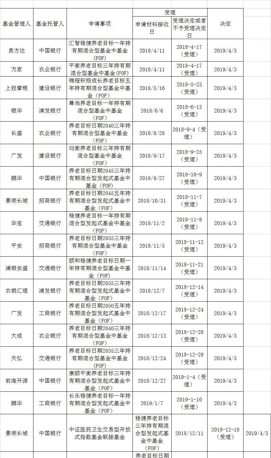 国际实业将开启新热点基金概念! 万家基金不仅