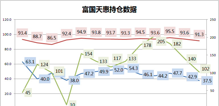 十年一剑朱少醒,十年十倍富国天惠