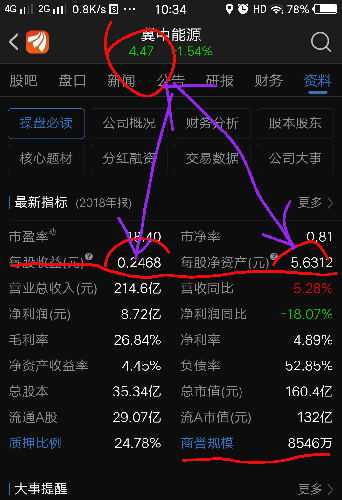 值钱的华北制药600812完全低估冀中能源母公司有金牛化工玻纤煤化工