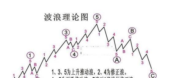 为什么我说2019年即不是牛市,也不是熊市,而是