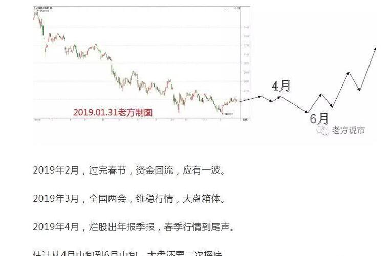 为什么我说2019年即不是牛市,也不是熊市,而是