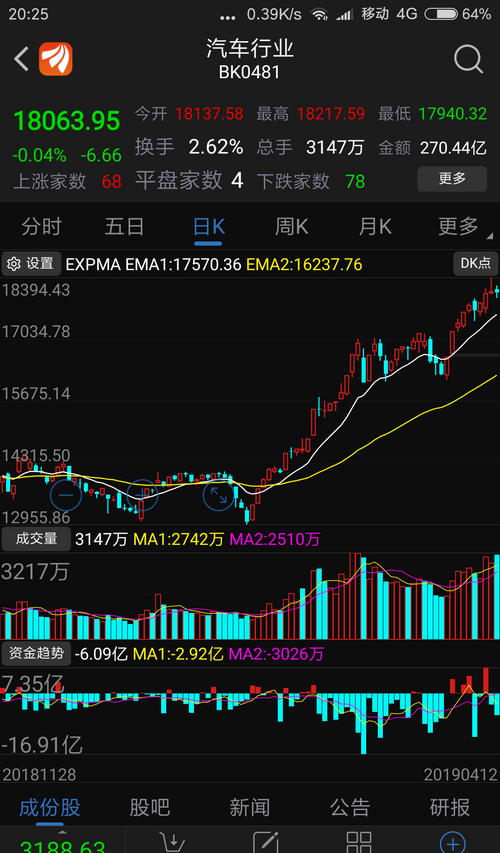 A股前9大市值板块,谁有潜力周一拔起长阳?