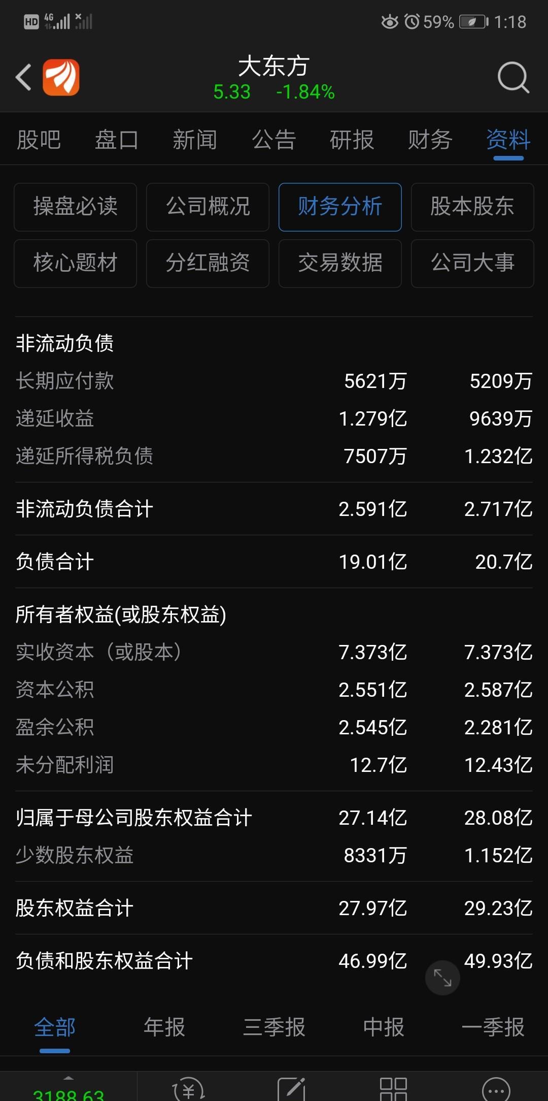 各位有没有学会计的请教下大东方三季报每股收益0327年报每股收益03