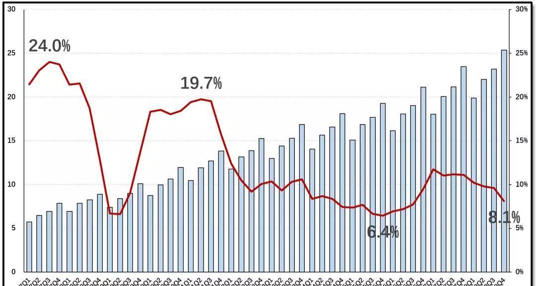深圳2020名义GDP增速_深圳地铁线路图2020(2)
