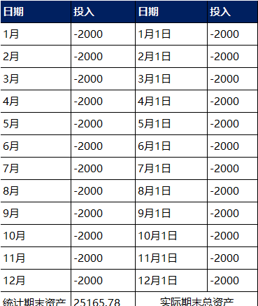 养成计算的习惯,不踩坑